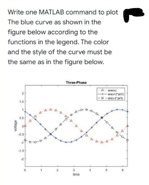 Write one MATLAB command to plot
The blue curve as shown in the
figure below according to the
functions in the legend. The color
and the style of the curve must be
the same as in the figure below.
Three-Phase
2
A sine(x)
sinx+2*pi3)
e - sinx-2"pi/3)
1.5
0.5
-0.5
444
-1
-1.5
-2
3
time
voltage
2.
