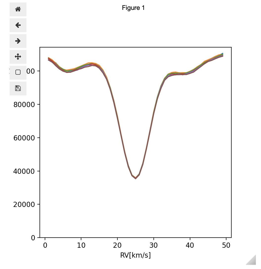 ←
00
80000
60000
40000
20000
0 T
10
T
20
Figure 1
30
RV[km/s]
40
50