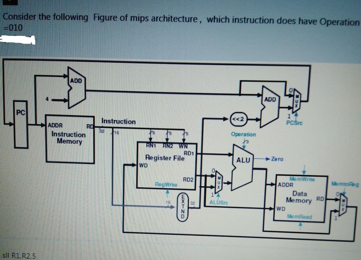 Consider the following Figure of mips architecture, which instruction does have Operation
=010
ADD
ADD
PC
Instruction
<<2
PCSrc
ADDR
RD
32
Instruction
Memory
16
Operation
RN1
RN2 WN
RD1
Register File
ALU
Zero
WD
RD2
RegWrite
MomWrito
ADDR
Me mtoReg
Data
ALÜSrc
Memory RD
16
32
WD
Me mRead
sll R1,R2,5
UXTND
