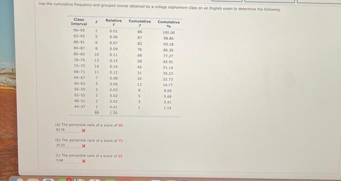 Use the cumulative frequency and grouped scores obtained by a college sophomore class on an English exam to determine the following.
Class
Interval
Relative
Cumulative
Cumulative
96-99
0.01
100.00
92-95
0.06
87
98.86
88-91
0.07
82
93.18
84-87
8
0.09
76
86,36
80-83
10
0.11
68
77.27
76-79
13
0.15
58
65.91
72-75
14
0.16
45
S1.14
68-71
11
0.12
31
35.23
64-67
0.08
20
22.73
60-63
0.06
13
14.77
56-59
0.03
9.09
52-55
0.02
5.68
48-51
0.02
3.41
44-47
0.01
1.
1.14
1.00
(a) The percentile rank of a score of 90
90 18
(b) The percentile rank of a score of 72
3523
(c) The percentile rank of a score of 55
5.68
