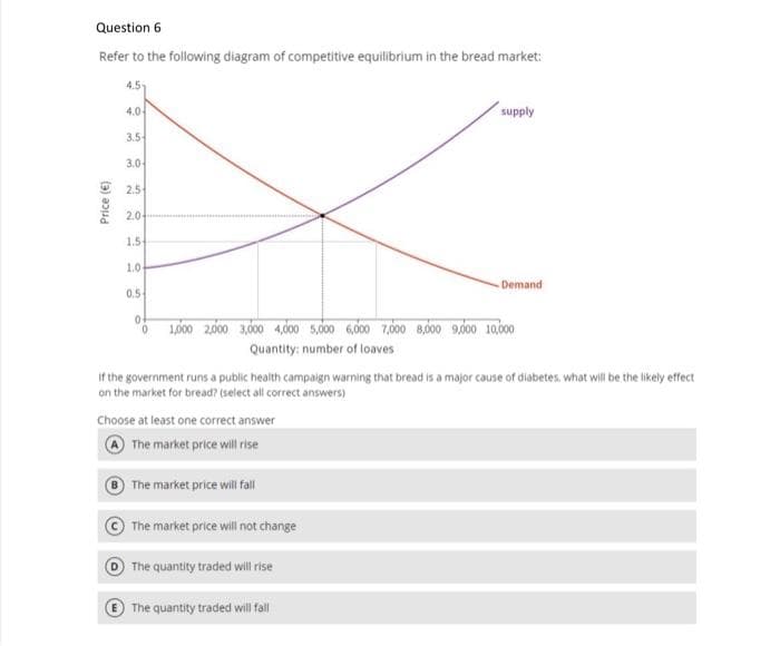 Question 6
Refer to the following diagram of competitive equilibrium in the bread market:
4.51
Price (€)
4.0
3.5-
3.0
2.5
2.0-
1.54
1.0-
0.5
04
0
1,000 2,000 3,000 4,000 5,000 6,000 7,000 8,000 9,000 10,000
Quantity: number of loaves
Choose at least one correct answer
The market price will rise
if the government runs a public health campaign warning that bread is a major cause of diabetes, what will be the likely effect
on the market for bread? (select all correct answers)
The market price will fall
supply
The market price will not change
The quantity traded will rise
Demand
The quantity traded will fall