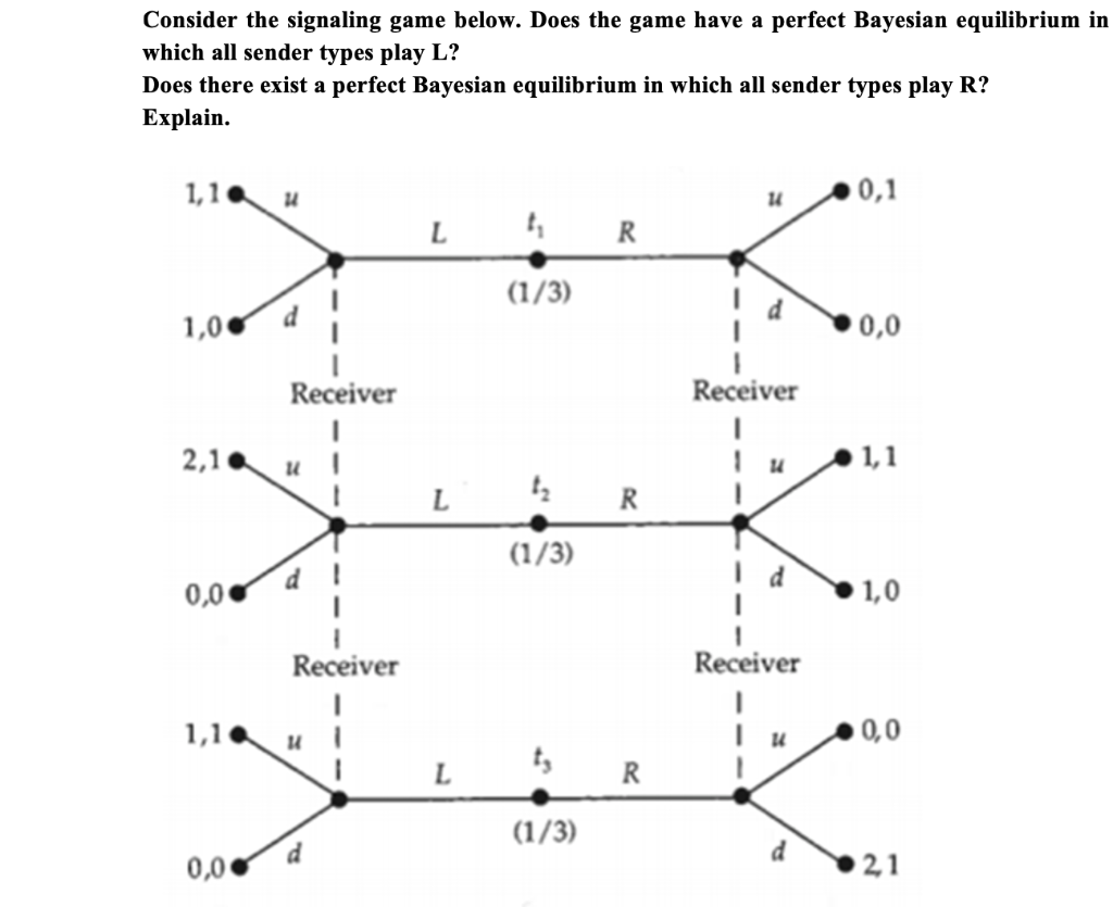 Consider the signaling game below. Does the game have a perfect Bayesian equilibrium in
which all sender types play L?
Does there exist a perfect Bayesian equilibrium in which all sender types play R?
Explain.
1,1
1,00
2,1
0,0
0,0
14
Receiver
u
Receiver
14
L
L
L
(1/3)
1₂ R
(1/3)
R
(1/3)
R
14
Receiver
14
Receiver
U
0,1
0,0
1,1
1,0
0,0
2,1