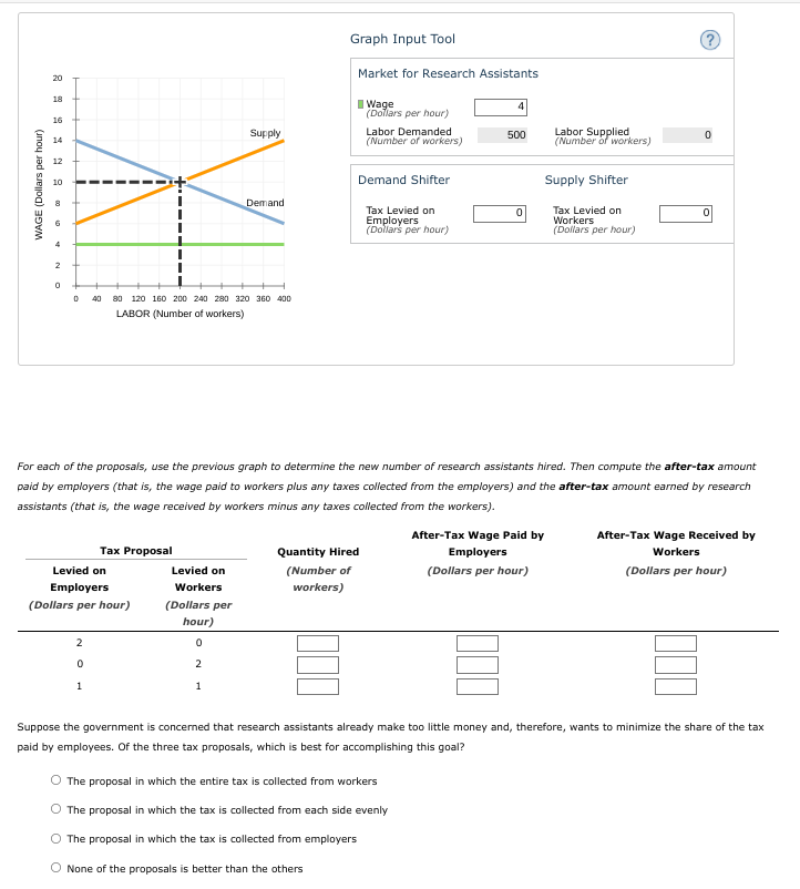 Graph Input Tool
Market for Research Assistants
20
18
I Wage
(Dollars per hour)
16
Supply
Labor Demanded
(Number of workers)
Labor Supplied
(Number of workers)
500
14
12
Demand Shifter
Supply Shifter
10
Demand
Tax Levied on
Tax Levied on
Employers
(Dollars per hour)
Workers
(Dollars per hour)
6
2
40
80 120 160 200 240 280 320 360 400
LABOR (Number of workers)
For each of the proposals, use the previous graph to determine the new number of research assistants hired. Then compute the after-tax amount
paid by employers (that is, the wage paid to workers plus any taxes collected from the employers) and the after-tax amount earned by research
assistants (that is, the wage received by workers minus any taxes collected from the workers).
After-Tax Wage Paid by
After-Tax Wage Received by
Тах Proposal
Quantity Hired
Employers
Workers
Levied on
Levied on
(Number of
(Dollars per hour)
(Dollars per hour)
Employers
Workers
workers)
(Dollars per hour)
(Dollars per
hour)
1
Suppose the government is concerned that research assistants already make too little money and, therefore, wants to minimize the share of the tax
paid by employees. Of the three tax proposals, which is best for accomplishing this goal?
O The proposal in which the entire tax is collected from workers
The proposal in which the tax is collected from each side evenly
The proposal in which the tax is collected from employers
None of the proposals is better than the others
WAGE (Dollars per hour)
