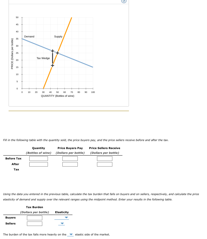 50
45
40
Demand
Supply
35
30
25
Таx Wedge
20
15
10
10
20
30 40
50
60
70
80
90
100
QUANTITY (Bottles of wine)
Fill in the following table with the quantity sold, the price buyers pay, and the price sellers receive before and after the tax.
Quantity
Price Buyers Pay
Price Sellers Receive
(Bottles of wine) (Dollars per bottle) (Dollars per bottle)
Before Tax
After
Таx
Using the data you entered in the previous table, calculate the tax burden that falls on buyers and on sellers, respectively, and calculate the price
elasticity of demand and supply over the relevant ranges using the midpoint method. Enter your results in the following table.
Tax Burden
(Dollars per bottle)
Elasticity
Buyers
Sellers
The burden of the tax falls more heavily on the
elastic side of the market.
PRICE (Dollars per bottle)
it
