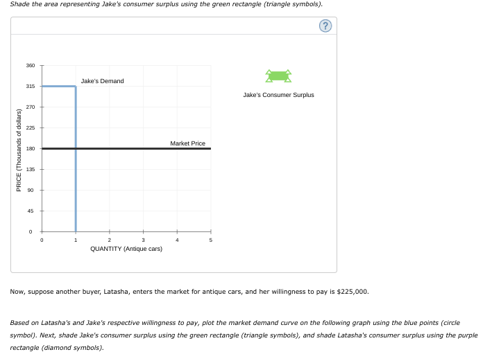 Shade the area representing Jake's consumer surplus using the green rectangle (triangle symbols).
360
Jake's Demand
315
Jake's Consumer Surplus
270
225
Market Price
180
135
90
45
1
2
3
QUANTITY (Antique cars)
Now, suppose another buyer, Latasha, enters the market for antique cars, and her willingness to pay is $225,000.
Based on Latasha's and Jake's respective willingness to pay, plot the market demand curve on the following graph using the blue points (circle
symbol). Next, shade Jake's consumer surplus using the green rectangle (triangle symbols), and shade Latasha's consumer surplus using the purple
rectangle (diamond symbols).
PRICE (Thousands of dollars)
