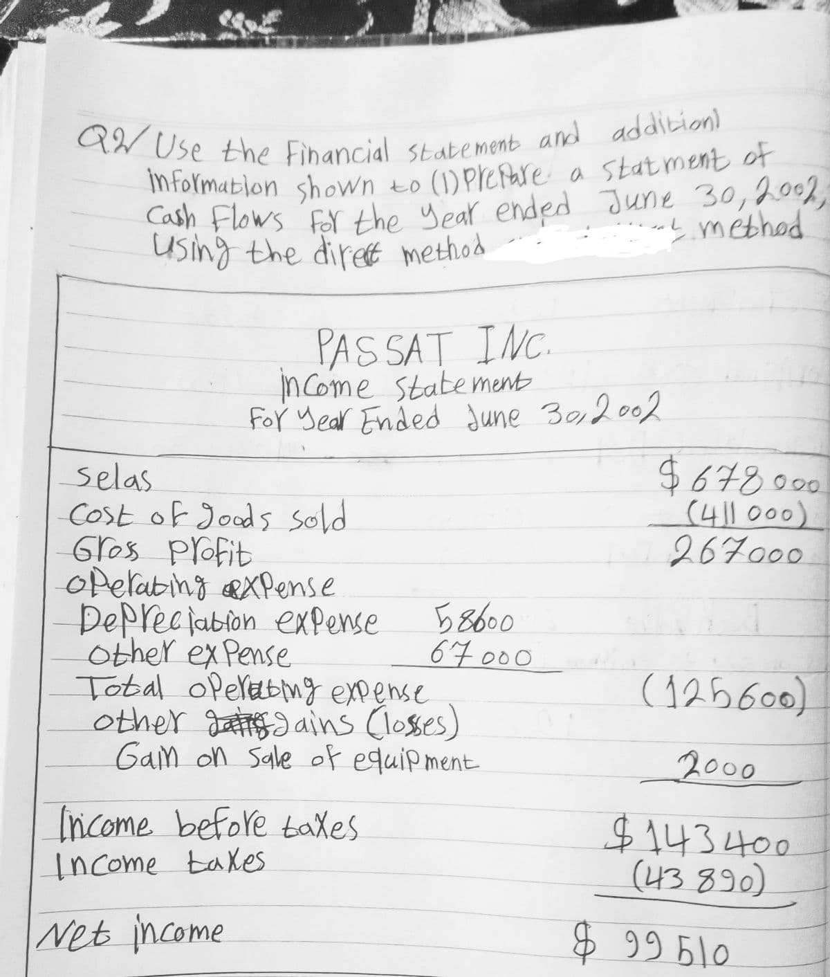 in formation shown to (1) Prefare a statmentt of
Cash Flows for the Year ended June 30,2002,
AW Use the Financial statement and addition)
Information shown to
(1) Prefare a statment of
aL methed
Using the diret method
PASSAT INC.
mCome Statement
For Year Ended June 3,2002
$678 000
(411000)
267000
selas
Cost of Joods sold
Gross profit
oPelabing &XPense
Depreciabion exPense
other ex Pense
Tobal operabing expense
other Jattesains Closses)
Gain on Sale of equipment
58600
67000
(125600)
200
Income before taes
$143400
(43890)
Income taXes
Net income
$99510
