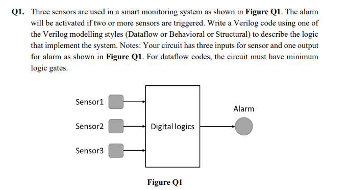 Q1. Three sensors are used in a smart monitoring system as shown in Figure Q1. The alarm
will be activated if two or more sensors are triggered. Write a Verilog code using one of
the Verilog modelling styles (Dataflow or Behavioral or Structural) to describe the logic
that implement the system. Notes: Your circuit has three inputs for sensor and one output
for alarm as shown in Figure Q1. For dataflow codes, the circuit must have minimum
logic gates.
Sensor1
Alarm
Sensor2
Digital logics
Sensor3
Figure Q1
