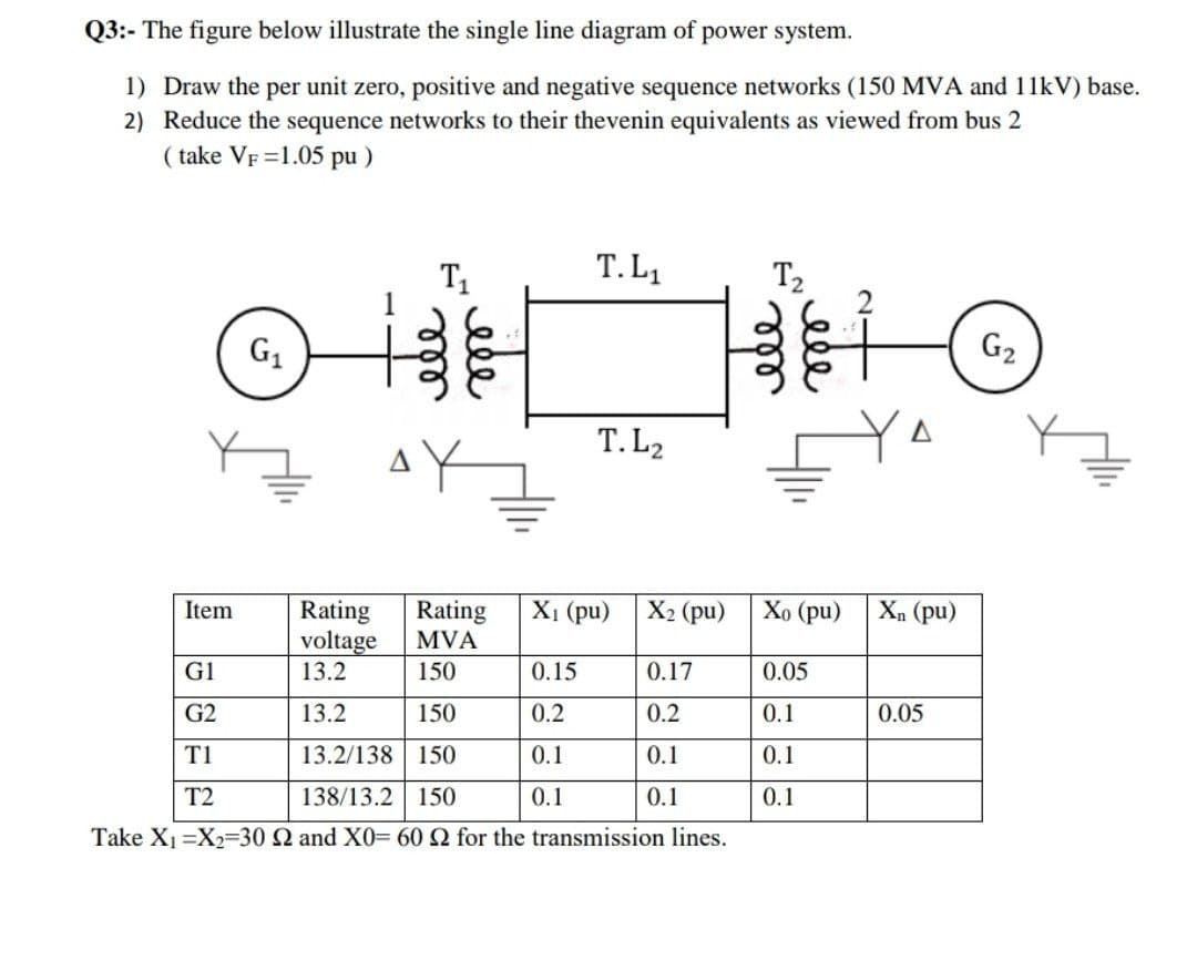 Q3:- The figure below illustrate the single line diagram of power system.
1) Draw the per unit zero, positive and negative sequence networks (150 MVA and 11kV) base.
2) Reduce the sequence networks to their thevenin equivalents as viewed from bus 2
(take VF =1.05 pu)
T.L₁
T₁
T₂
G₂
G₁
ele
ele
**
T. L2
Item
Rating Rating
X₁ (pu)
X₂ (pu) Xo (pu)
voltage MVA
G1
13.2
150
0.15
0.17
0.05
G2
13.2
150
0.2
0.2
0.1
T1
13.2/138 150
0.1
0.1
0.1
T2
138/13.2 150
0.1
0.1
0.1
Take X₁=X₂-30 2 and X0= 60 2 for the transmission lines.
Xn (pu)
0.05