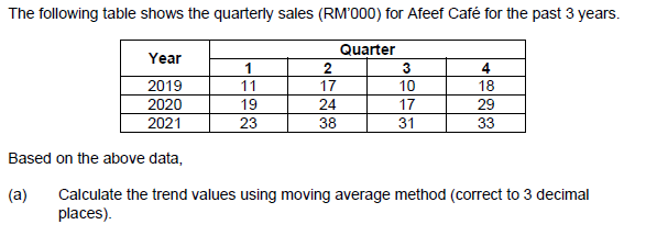 The following table shows the quarterly sales (RM'000) for Afeef Café for the past 3 years.
Quarter
Year
1
2
4
2019
11
17
10
18
2020
19
24
17
29
2021
23
38
31
33
Based on the above data,
(a)
Calculate the trend values using moving average method (correct to 3 decimal
places).
