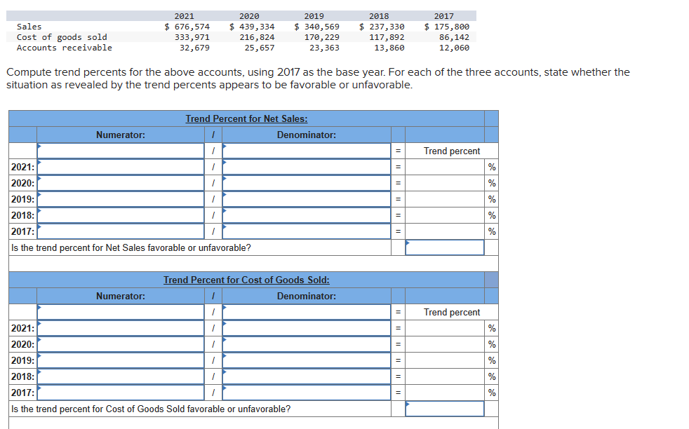 Sales
Cost of goods sold
Accounts receivable
2021
$ 676,574
333,971
32,679
2020
$ 439,334
216,824
25,657
2019
$ 340,569
170,229
23,363
2018
$ 237,330
117,892
13,860
2017
$ 175,800
86,142
12,060
Compute trend percents for the above accounts, using 2017 as the base year. For each of the three accounts, state whether the
situation as revealed by the trend percents appears to be favorable or unfavorable.
2021:
2020:
2019:
2018:
2017:
Trend Percent for Net Sales:
Numerator:
Denominator:
=
Trend percent
=
%
Is the trend percent for Net Sales favorable or unfavorable?
2021:
2020:
2019:
2018:
2017:
Trend Percent for Cost of Goods Sold:
Numerator:
Denominator:
Trend percent
Is the trend percent for Cost of Goods Sold favorable or unfavorable?
%