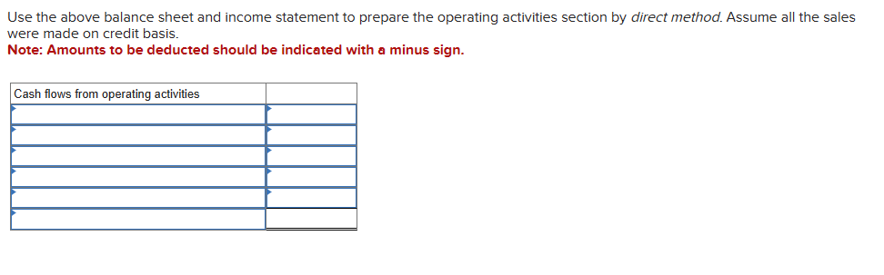 Use the above balance sheet and income statement to prepare the operating activities section by direct method. Assume all the sales
were made on credit basis.
Note: Amounts to be deducted should be indicated with a minus sign.
Cash flows from operating activities