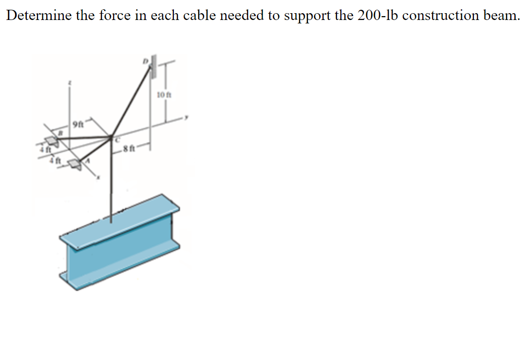 Determine the force in each cable needed to support the 200-lb construction beam.
10 ft
9ft
8 ft
