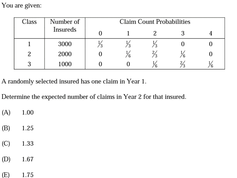 You are given:
Class
Number of
Claim Count Probabilities
Insureds
1
3
4
1
3000
2000
1000
A randomly selected insured has one claim in Year 1.
Determine the expected number of claims in Year 2 for that insured.
(A)
1.00
(В)
1.25
(C)
1.33
(D)
1.67
(E)
1.75
