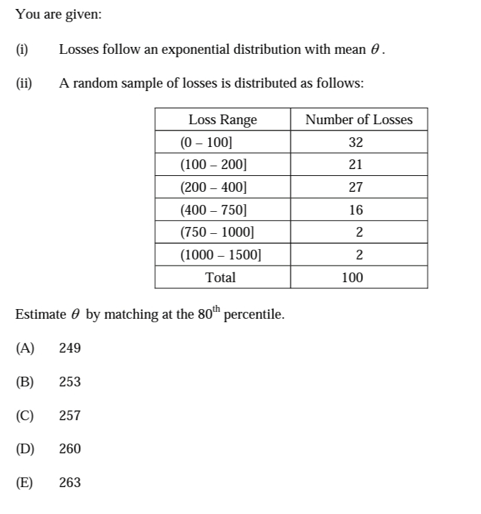 You are given:
(i)
Losses follow an exponential distribution with mean 0.
(ii)
A random sample of losses is distributed as follows:
Loss Range
Number of Losses
(0 – 100]
32
(100 – 200]
21
(200 – 400]
27
(400 – 750]
16
(750 – 1000]
(1000 – 1500]
Total
100
Estimate 0 by matching at the 80 percentile.
(A)
249
(B)
253
(C)
257
(D)
260
(E)
263
