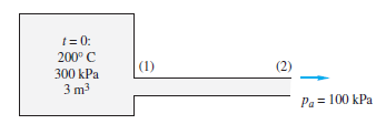 t = 0:
200° C
300 kPa
3 m3
(1)
Pa= 100 kPa
