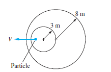 3 m
Particle
