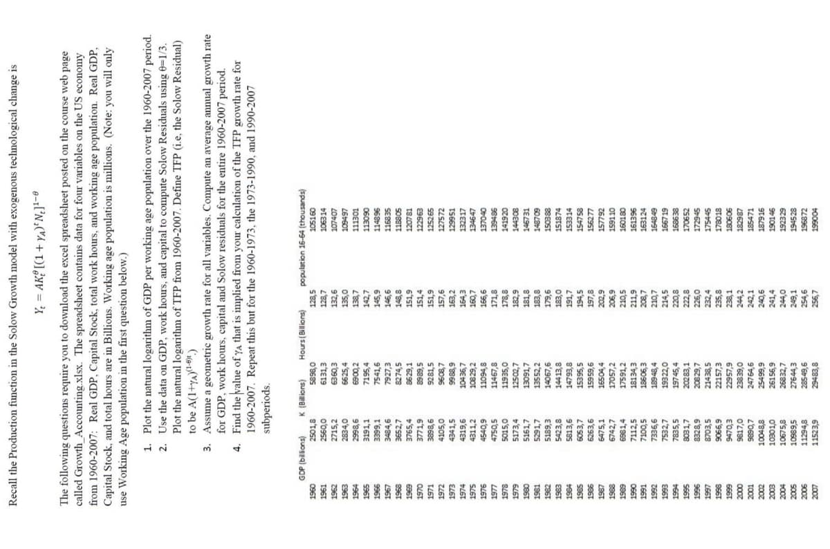 Recall the Production function in the Solow Growth model with exogenous technological change is
Y = AK [(1 + YA) Ne]¹-8
The following questions require you to download the excel spreadsheet posted on the course web page
called Growth_Accounting.xlsx. The spreadsheet contains data for four variables on the US economy
from 1960-2007: Real GDP, Capital Stock, total work hours, and working age population. Real GDP,
Capital Stock, and total hours are in Billions. Working age population is millions. (Note: you will only
use Working Age population in the first question below.)
1960
1961
1962
1963
1964
ARG
1965
*
1966
10x
1967
**
1968
1969
1970
1971
1972
1973
1974
1975
1976
1977
1978
Lore
1979
1980
1981
1982
1983
1964
1005
1985
1986
1997
1987
1988
1989
1990
1991
1992
1002
1993
1994
1994
1995
1996
1997
1998
1556
1999
20
2000
www
2001
MAAA
2003
2004
2005
2006
2007
1.
2.
Plot the natural logarithm of GDP per working age population over the 1960-2007 period.
Use the data on GDP, work hours, and capital to compute Solow Residuals using 0-1/3.
Plot the natural logarithm of TFP from 1960-2007. Define TFP (i.e, the Solow Residual)
to be A(1+YA)(1-))
3. Assume a geometric growth rate for all variables. Compute an average annual growth rate
for GDP, work hours, capital and Solow residuals for the entire 1960-2007 period.
Find the value of yA that is implied from your calculation of the TFP growth rate for
1960-2007. Repeat this but for the 1960-1973, the 1973-1990, and 1990-2007
subperiods.
4.
GDP (billions)
2501,8
2560,0
2715,2
2834,0
2998,6
3191,1
3404,4
3399,1
S
3484,6
352
3652,7
VICE
3765,4
3771,9
3898,6
4105,0
4341,5
4319,6
4311,2
4540,9
4750,5
5015,0
5173,4
5161,7
Food
5291,7
F1003
5189,3
F4330
5423,8
136
5813,6
60637
6053,7
ma
6263,6
CATE
6475,1
6742,7
6981,4
7112,5
200
7100,5
72266
7336,6
7532,7
7835,5
8031,7
8328,9
8703,5
9066,9
5470,3
9470,3
9817,0
5817,0
9890,7
10048,8
10301,0
10675,8
10989,5
11294,8
11523,9
K (Billions)
5898,0
6131,3
6360,3
6625,4
6900,2
7195,4
7541,6
7927,3
COVE
8274,5
8629,1
8989,5
9281,5
9608,7
9988,9
10436,7
10829,2
11094,8
11467,8
11935,0
12502,7
13091,7
13552,2
14067,6
164120
14413,8
14793,8
15306
15395,5
IEDERE
15959,6
16504,4
17057,2
17591,2
18134,3
18606,3
18948,4
19322,0
19745,4
20283,1
20829,7
21438 5
21438,5
22157.3
22157,3
22957,9
23839,0
45055,0
24764,6
stronge
25499,9
26156,9
26832,7
27644,3
28549,6
29483,8
Hours (Billions)
128,5
128,7
132,6
135,0
138,7
142,7
145,9
***
146,6
140.0
148,8
1510
151,9
ITAA
151,4
w
151,9
157,6
163,2
164,3
160,7
166,6
171,8
178,8
182,9
dok, 3
181,8
183,8
179,6
183,0
191,7
194,5
197,8
202.9
206,9
210,5
211,9
208,7
210,7
2107
214,5
2208
220,8
222,8
222 8
226,0
232,4
235,8
238,1
250, 1
244,2
**
242,1
*
240,6
241,4
244,0
249,1
254,6
256,7
population 16-64 (thousands)
105160
106314
107407
109497
111301
111501
113090
410000
114896
116835
118805
100
120781
100000
122963
IDENCE
125265
127572
129951
132317
134647
137040
139486
141920
141520
144308
M
146731
Chade
148709
150388
APARTA
151874
*****
153314
CATED
154758
*Com
156277
157792
159110
160180
161396
163124
164849
166710
166719
168638
170652
172945
172945
175445
175445
178018
176016
180606
LOUOUO
182987
Loks or
185471
187916
190146
192329
194528
196872
199004