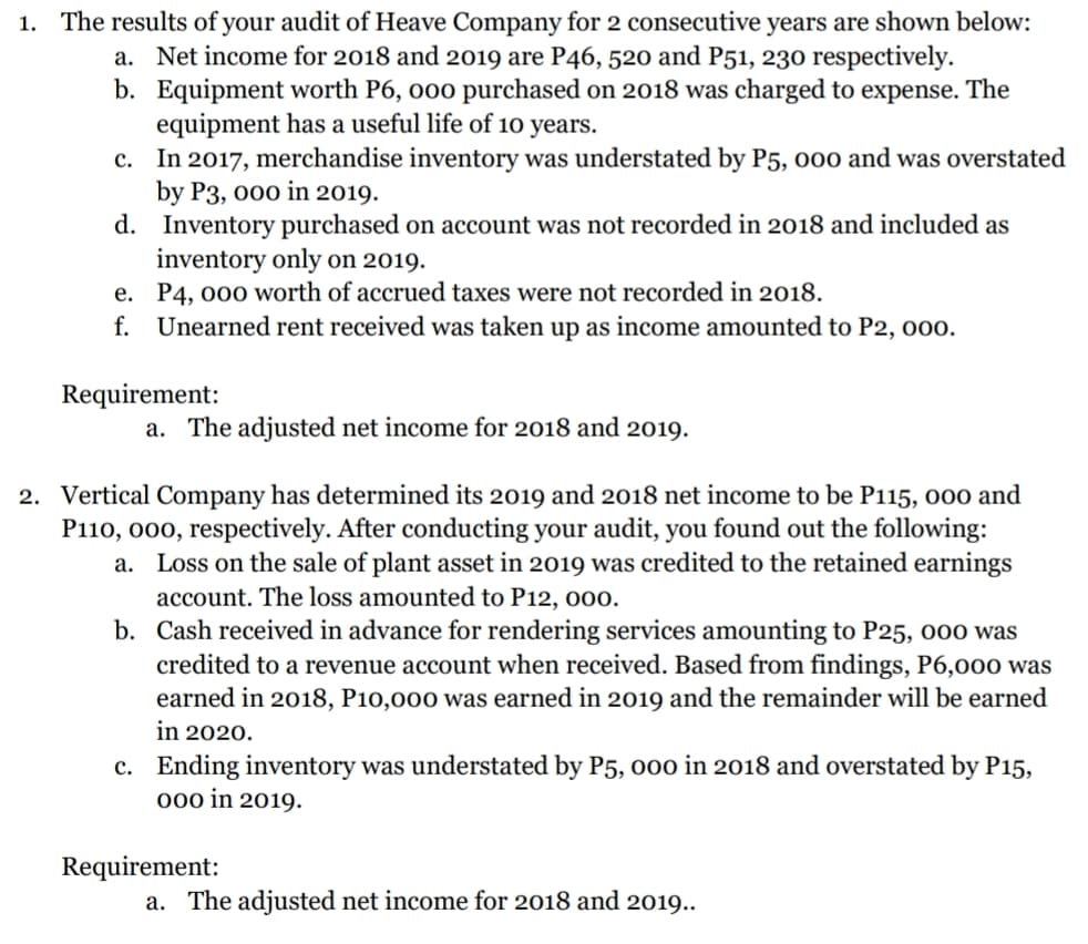 1. The results of your audit of Heave Company for 2 consecutive years are shown below:
a. Net income for 2018 and 2019 are P46, 520 and P51, 230 respectively.
b. Equipment worth P6, o00 purchased on 2018 was charged to expense. The
equipment has a useful life of 10 years.
c. In 2017, merchandise inventory was understated by P5, o00 and was overstated
by P3, 000 in 2019.
d. Inventory purchased on account was not recorded in 2018 and included as
inventory only on 2019.
e. P4, 000 worth of accrued taxes were not recorded in 2018.
f. Unearned rent received was taken up as income amounted to P2, o00.
Requirement:
a. The adjusted net income for 2018 and 2019.
2. Vertical Company has determined its 2019 and 2018 net income to be P115, 000 and
P110, 000, respectively. After conducting your audit, you found out the following:
a. Loss on the sale of plant asset in 2019 was credited to the retained earnings
account. The loss amounted to P12, 000.
b. Cash received in advance for rendering services amounting to P25, o0o was
credited to a revenue account when received. Based from findings, P6,000 was
earned in 2018, P10,000 was earned in 2019 and the remainder will be earned
in 2020.
c. Ending inventory was understated by P5, 000 in 2018 and overstated by P15,
000 in 2019.
Requirement:
a. The adjusted net income for 2018 and 2019..
