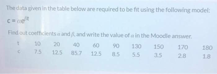 The data given in the table below are required to be fit using the following model:
c = aet
Find out coefficients a and B, and write the value of a in the Moodle answer.
10
20
40
60
90
130
150
170
180
7.5
12.5
85.7
12.5
8.5
5.5
3.5
2.8
1.8
