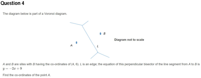 Question 4
The diagram below is part of a Voronoi diagram.
B
Diagram not to scale
A and B are sites with B having the co-ordinates of (4, 6). L is an edge; the equation of this perpendicular bisector of the line segment from A to B is
y = -2x +9
Find the co-ordinates of the point A.
