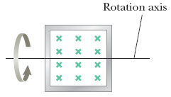 ### Rotation Axis and Symmetry Plane

In the given diagram, we observe a square plane that is positioned vertically. The diagram is focused on showcasing the concept of rotational symmetry around a specific axis. Below is a detailed explanation:

1. **Rotation Axis**: 
   - The horizontal line passing through the center of the square represents the rotation axis. 
   - This axis is crucial for illustrating the concept of rotational symmetry.
   - Objects or shapes can be rotated around this axis.

2. **Rotation Indicator**:
   - To the left of the square, there’s a curved arrow indicating the direction of rotation.
   - The arrow is curved counterclockwise, which signifies the plane’s movement during rotation.

3. **Pattern on the Plane**:
   - Inside the square, there is a grid pattern consisting of smaller squares arranged in a 3x3 formation.
   - Each smaller square contains a green "X." This patterned arrangement is used to demonstrate how the orientation remains consistent, or returns to its original appearance, each time the square rotates around its axis by a specific angle.

### Educational Context:

Understanding rotation axes and symmetric patterns is fundamental in fields such as geometry, physics, engineering, and computer graphics. This visualization aids in comprehending how shapes and objects can maintain their symmetry and orientation during rotation, which is integral to the aforementioned disciplines.