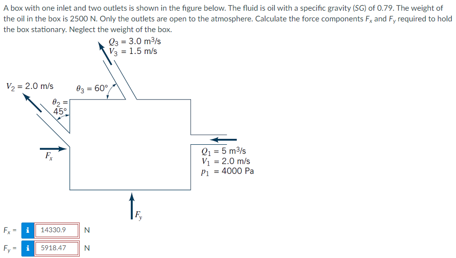 A box with one inlet and two outlets is shown in the figure below. The fluid is oil with a specific gravity (SG) of 0.79. The weight of
the oil in the box is 2500 N. Only the outlets are open to the atmosphere. Calculate the force components Fx and Fy required to hold
the box stationary. Neglect the weight of the box.
Q3 = 3.0 m3/s
V3 = 1.5 m/s
V2 = 2.0 m/s
03 = 60°
02
45°
Q1
Vị = 2.0 m/s
P1 = 4000 Pa
= 5 m/s
F,
F,
Fx
i
14330.9
N
Fy
i
5918.47
N
II
