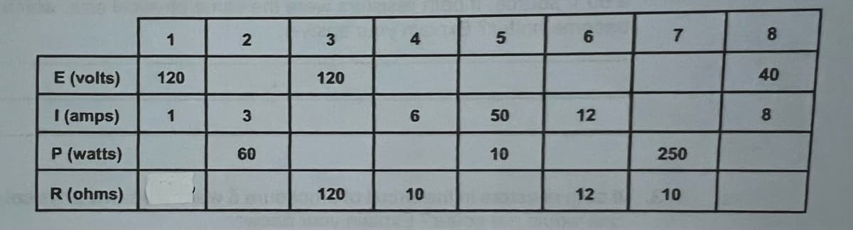 E (volts)
I (amps)
P (watts)
R (ohms)
1
120
1
2
3
60
3
120
120
4
6
10
5
50
10
6
12
12
7
250
10
8
40
8