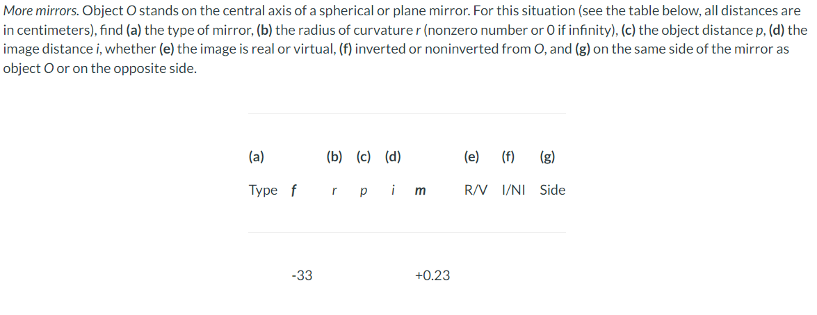 More mirrors. Object O stands on the central axis of a spherical or plane mirror. For this situation (see the table below, all distances are
in centimeters), find (a) the type of mirror, (b) the radius of curvaturer (nonzero number or O if infinity), (c) the object distance p, (d) the
image distance i, whether (e) the image is real or virtual, (f) inverted or noninverted from O, and (g) on the same side of the mirror as
object O or on the opposite side.
(a)
Type f
-33
(b) (c) (d)
r p im
+0.23
(e) (f) (g)
R/V I/NI Side