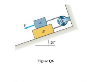 B
| 20
Figure Q6
