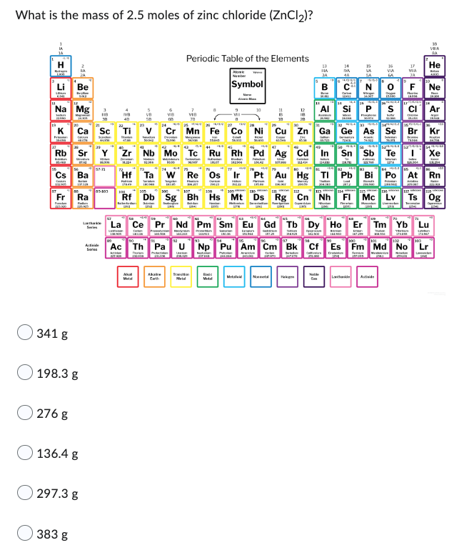 What is the mass of 2.5 moles of zinc chloride (ZnCl₂)?
- I
Na Mg
Be
Bezdice
Rb Sr
kad
Ges
341 g
Fr Ra
Plassian
Fadders
276 g
Ca Sc Ti
Ba
Kai
198.3 g
383 g
136.4 g
297.3 g
118
85-103
Series
IVB
VB
58
www
50.342
72 73
Hf
Ta
G
Periodic Table of the Elements
Alic
Nawber
Symbol
7
VIB
78
24. * 25 26 227 228
Ac Th Pa
3/4 44 1419 45
Zr Nb Mo Tc Ru Rh Pd
Nun
Puter
da
9
Mill
Mn Fe Co Ni
Cout
10
476
***70
Re Os Ir Pt
Akaike Trandan
Metal
B
Radc
12
18
13
BA
34
B
18
Cu Zn Ga
14
IMA
Helegm
15
VA
5A
N
www
16
VIA
0
15000
Lanthande
Site
In Sn Sb Te
17
VIA
JA
TID
104
Rf Db Sg Bh Hs Mt Ds Rg Cn Nh Fl Mc Lv Ts Og
S
Sirian
18
VEIA
BA
Ge As Se Br Kr
TATE
T
Ag
Xe
MA
Au Hg Tl Pb Bi Po At Rn
La Ce Pr Nd Pm Sm Eu Gd Tb Dy Ho Er Tm Yb Lu
H
www
Despars
INDONE
THEM Dy
TIKSLA Latten
He
Ba
Ne
Np Pu Am Cm Bk Cf Es Fm Md No Lr
Lacan