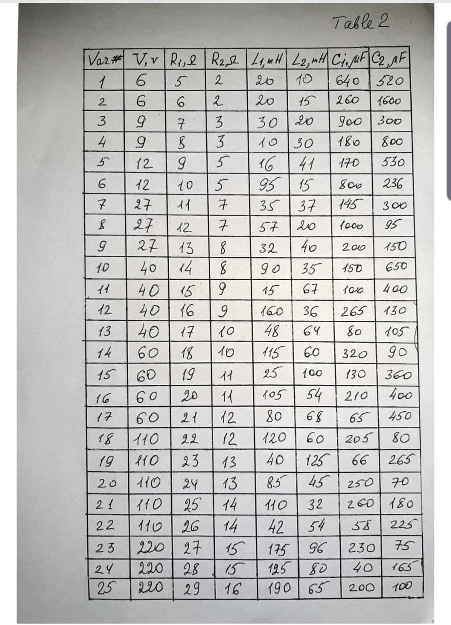 Table 2
Var# V,v R,e R2,24,MHL2, nH Ci, juF|C2 ,AF|
640 520
5
2.
20
10
2.
2.
20
15
260
1600
3
7.
3
30 20
Joo
300
4
3.
イo|30
180
800
12
16
41
170
530
12
10
5
95 15
800
236
7
27
イイ
子
35
37
145
300
27
27
イ2
7
57
20
1o00
95
13
32
40
イ50
200
10
40
14
35
150
650
イイ
40
15
6.
15
67
イOo
400
イ2
40
16
160
36
265
イ30
13
40
イ7
10
48
64
80
105
14
60
18
イO
115
60
320
go
15
60
19
イイ
25
100
130
360
16
60
20
1イ
イ05
54
210
400
イ7
60
21
12
80
68
65
450
イ20
|イイO
23
イイの
イ10
18
22
12
60
205
80
19
10
13
40
125
66
265
20
24
13
85
45
250
70
14
25
14
イ0
32
260|イ80
イイ0| 26
220 27
22
42
54
38
225
23
15
175 96
230
75
24
220
28
15
12580
40
165
25
220
29
16
190 65
100
200
|の
