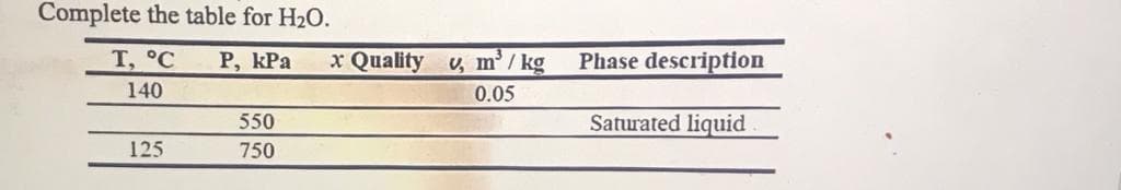 Complete the table for H20.
T, °C
P, kPa
x Quality v, m' / kg
Phase description
140
0.05
550
Saturated liquid
125
750
