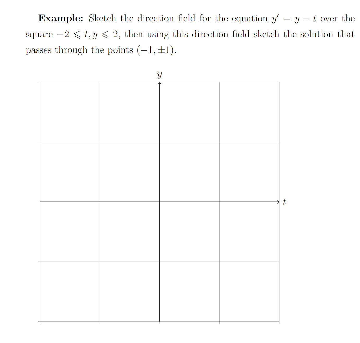 Example: Sketch the direction field for the equation y' = y – t over the
square -2 < t, y < 2, then using this direction field sketch the solution that
passes through the points (-1,±1).
