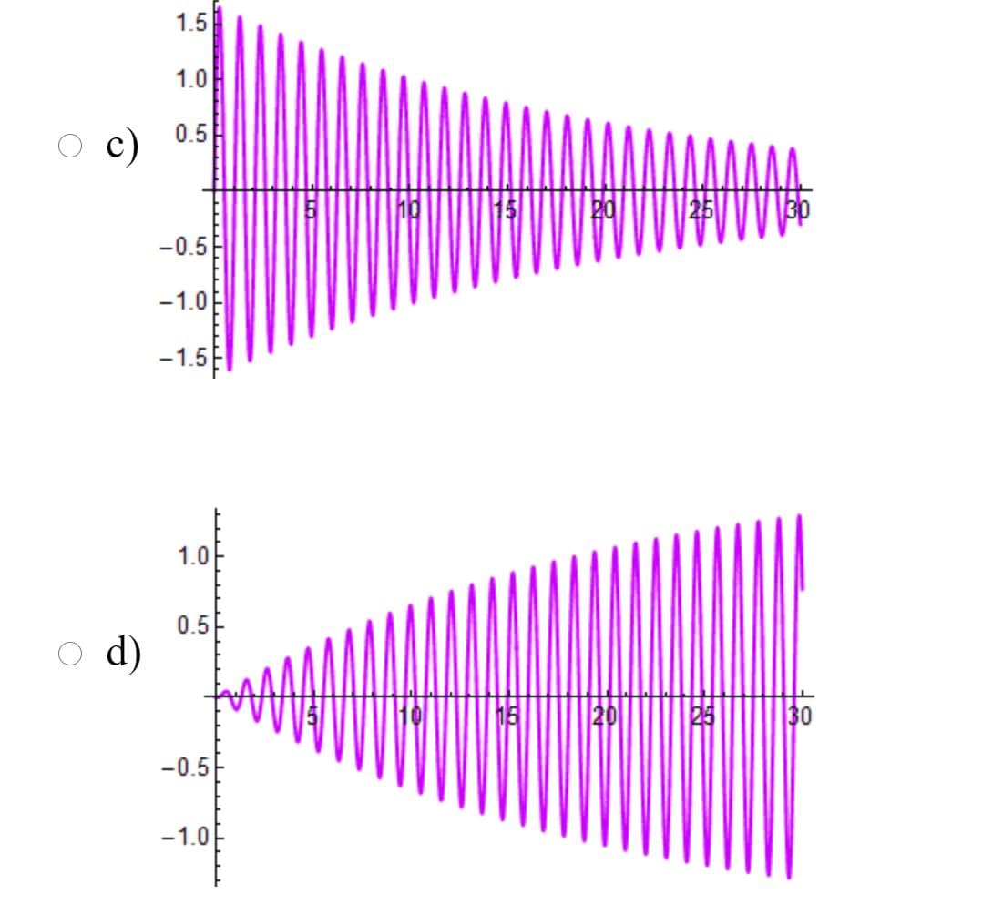 1.5
1.0
0.5
c)
10
20
-0.5
-1.0
-1.5
1.0
0.5
d)
15
20
25
30
-0.5
-1.0
