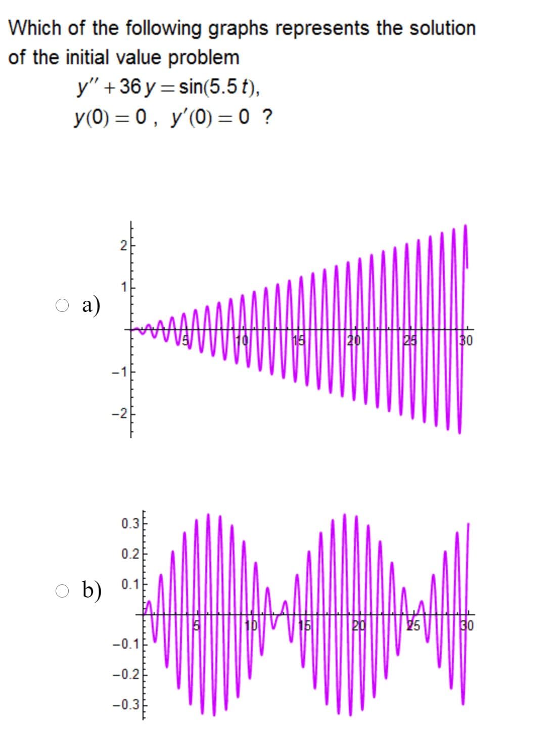 Which of the following graphs represents the solution
of the initial value problem
y" + 36 y = sin(5.5 t),
У (0) — 0, у'(0) %3D 0 ?
1
O a)
15
20
25
30
-1
-2
0.3
0.2
b)
0.1
25
30
-0.1
-0.2
-0.3
