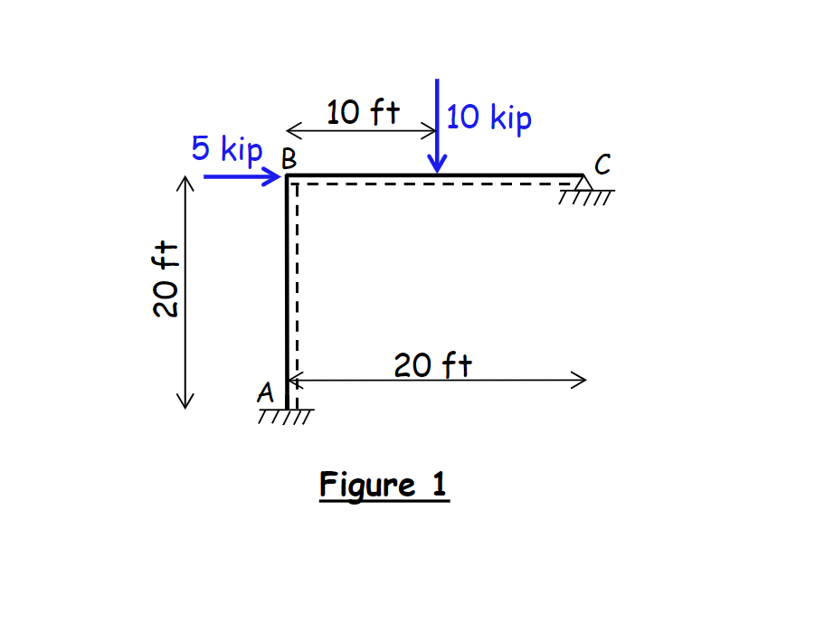 10 ft 10 kip
5 kip B
C
20 ft
A
Figure 1
20 ft
