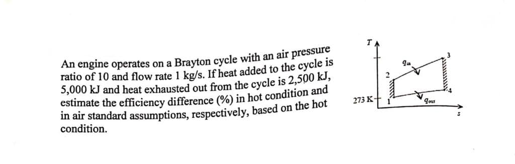 An engine operates on a Brayton cycle with an air pressure
ratio of 10 and flow rate 1 kg/s, If heat added to the cycle 1s
5,000 kJ and heat exhausted out from the cycle is 2,500 kJ,
estimate the efficiency difference (%) in hot condition and
in air standard assumptions, respectively, based on the hot
condition.
273 K+
