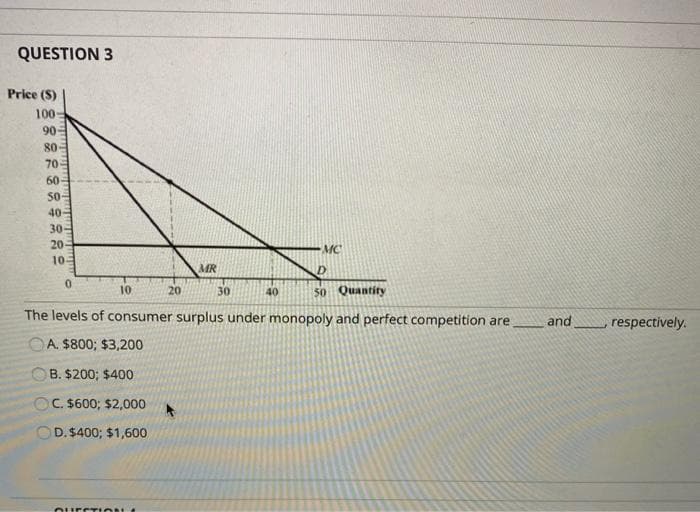 QUESTION 3
Price (S)
100-
90-
80
70
60
50-
40-
30-
20
10-
0
oureTION
MR
20
10
The levels of consumer surplus under monopoly and perfect competition are
A. $800; $3,200
B. $200; $400
C. $600; $2,000
OD. $400; $1,600
30
MC
40
D
50 Quantity
and
, respectively.