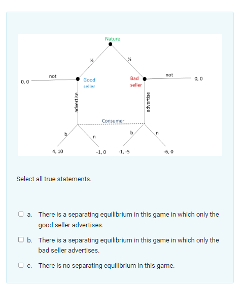 0,0
not
4, 10
b
advertise
Good
seller
Select all true statements.
n
Nature
Consumer
-1,0
Bad
seller
b
-1,-5
advertise
n
not
-6,0
0,0
a. There is a separating equilibrium in this game in which only the
good seller advertises.
b. There is a separating equilibrium in this game in which only the
bad seller advertises.
c. There is no separating equilibrium in this game.