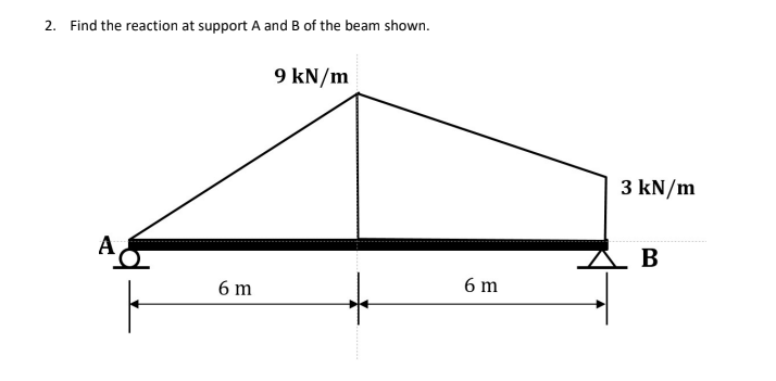 2. Find the reaction at support A and B of the beam shown.
9 kN/m
3 kN/m
A
6 m
6 m
