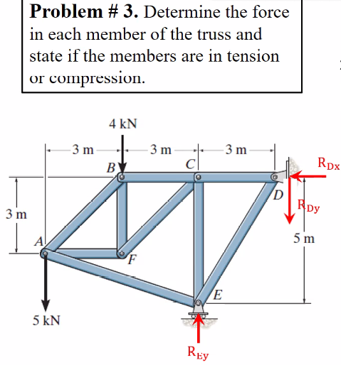 Problem # 3. Determine the force
in each member of the truss and
state if the members are in tension
or compression.
4 kN
3 m
- 3 m
C
3 m
Rpx
B)
RDy
3 m
5 m
A
F
E
5 kN
Rey
