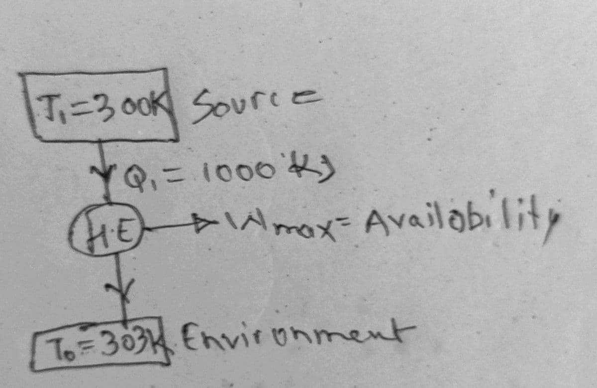 T=300K Souree
YQニ1000た
(HE x=Availobility
To=303 Envir onment
