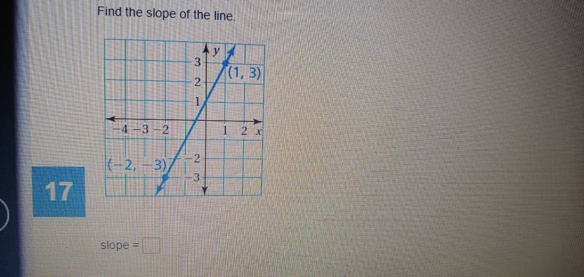 Find the slope of the line.
y
3
(1,3)
2
-4-3-2
2 x
2
(-2,-3)/
3.
17
slope =
