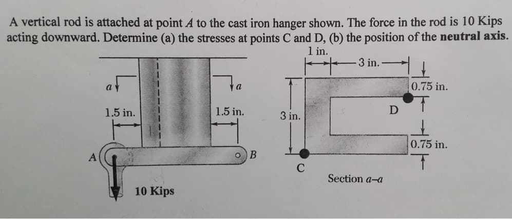 A vertical rod is attached at point A to the cast iron hanger shown. The force in the rod is 10 Kips
acting downward. Determine (a) the stresses at points C and D, (b) the position of the neutral axis.
1 in.
-3 in.
A
av
1.5 in.
10 Kips
a
1.5 in.
O B
3 in.
C
Section a-a
D
0.75 in.
↑
0.75 in.
T