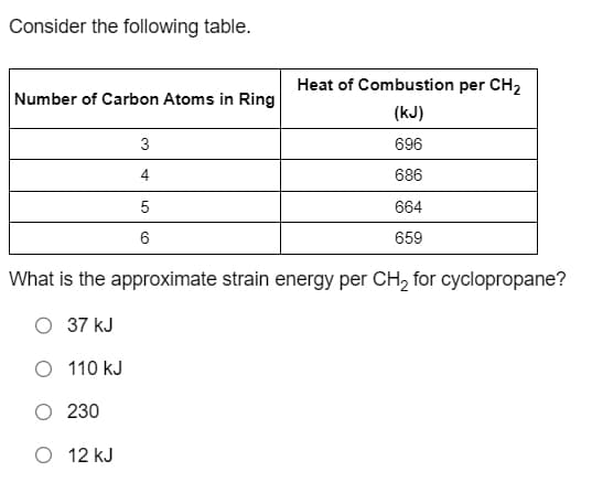 Consider the following table.
Number of Carbon Atoms in Ring
230
3
4
5
6
What is the approximate strain energy per CH₂ for cyclopropane?
O 37 kJ
O 110 kJ
O 12 KJ
Heat of Combustion per CH₂
(kJ)
696
686
664
659