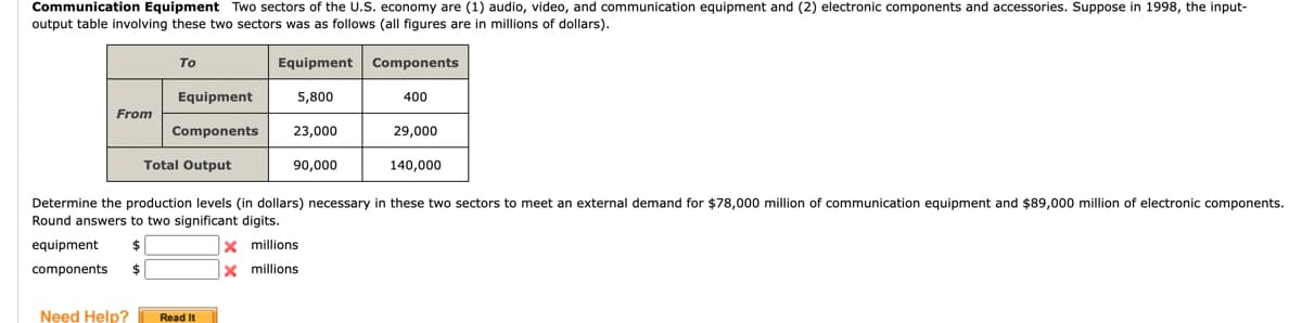 Communication Equipment Two sectors of the U.S. economy are (1) audio, video, and communication equipment and (2) electronic components and accessories. Suppose in 1998, the input-
output table involving these two sectors was as follows (all figures are in millions of dollars).
From
To
Equipment
Components
Total Output
Equipment Components
Need Help? Read It
5,800
23,000
90,000
400
Determine the production levels (in dollars) necessary in these two sectors to meet an external demand for $78,000 million of communication equipment and $89,000 million of electronic components.
Round answers to two significant digits.
$
equipment
components $
X millions
X millions
29,000
140,000