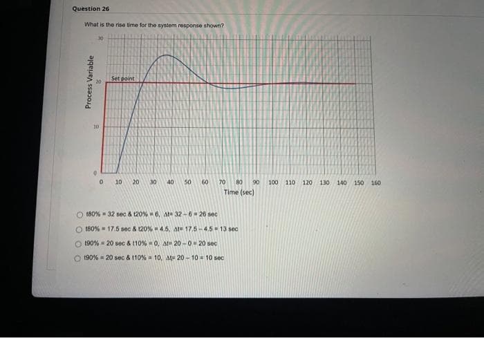 Question 26
What is the rise time for the system response shown?
30
Set point
10
10
20
30
40
50
60
70
80
90
100 110
120 130 140 150 160
Time (sec)
180% - 32 sec & 120% - 6, Ate 32 -6 26 sec
O 160% 17.5 sec & 120%4.5, At 17.5- 4.5 13 sec
O 190% = 20 sec & 110% - 0, At 20 -0- 20 sec
190% = 20 sec & 110% = 10, At- 20 - 10 = 10 sec
Process Variable
