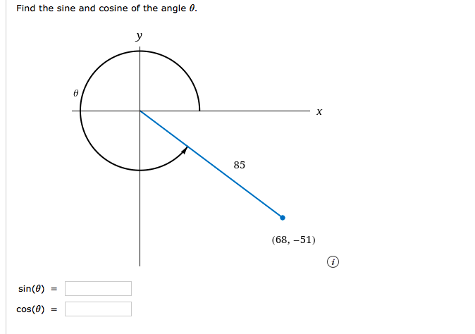 Find the sine and cosine of the angle 0.
y
85
(68, –51)
sin(0)
cos(0)
