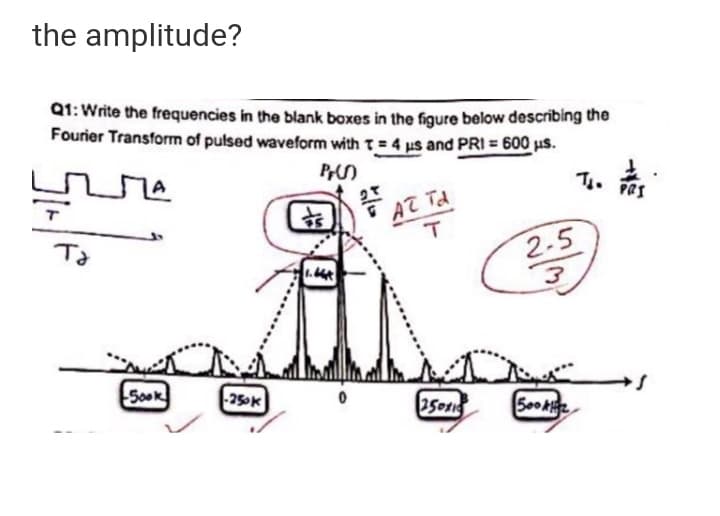 the amplitude?
91: Write the frequencies in the blank boxes in the figure below describing the
Fourier Transform of pulsed waveform with T= 4 pus and PRI = 600 us.
AT Td
2-5
Sook
25K
is
(250s1
