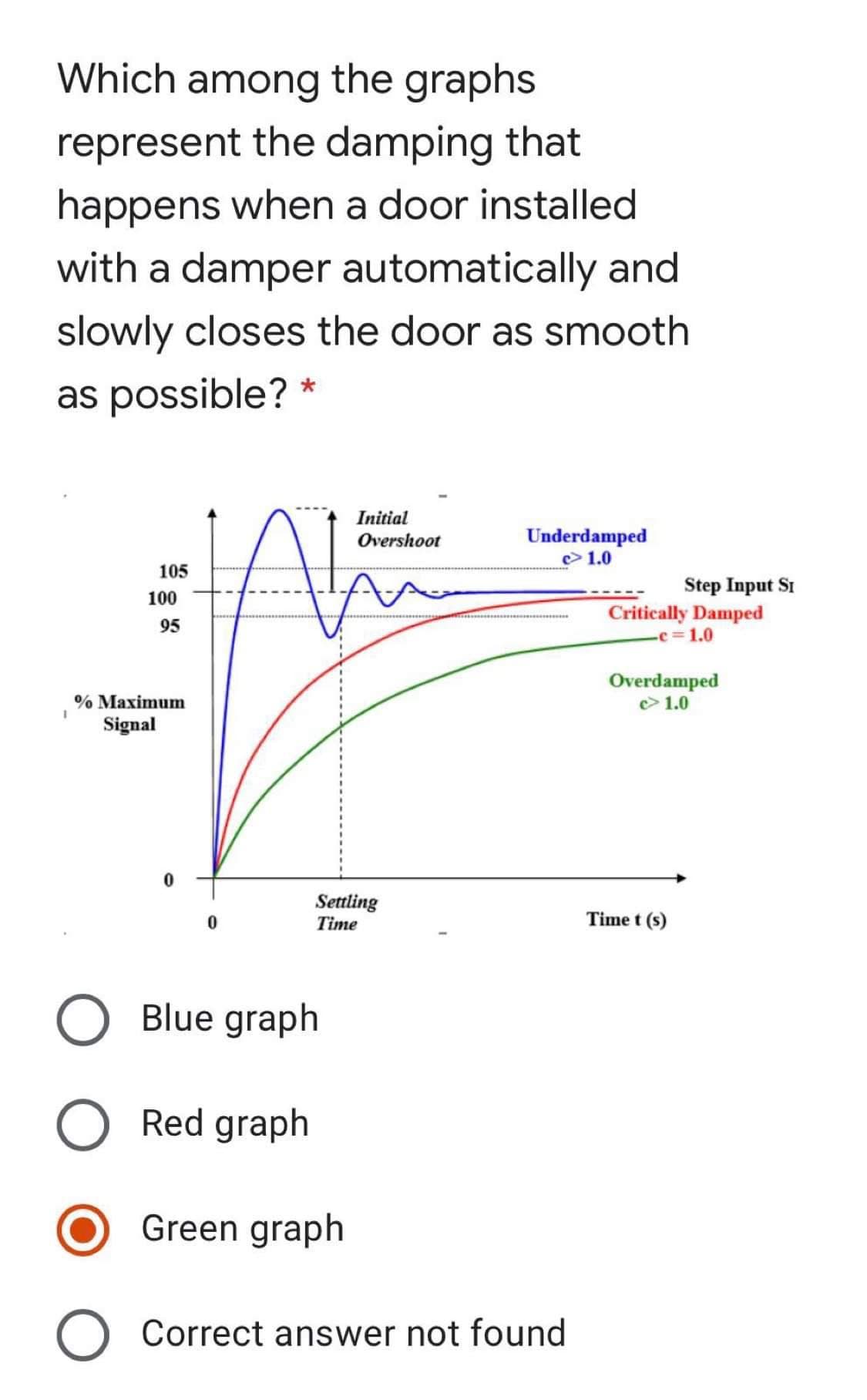 Which among the graphs
represent the damping that
happens when a door installed
with a damper automatically and
slowly closes the door as smooth
as possible? *
Initial
Underdamped
e> 1.0
Overshoot
105
Step Input SI
100
Critically Damped
c =1.0
95
Overdamped
c> 1.0
% Maximum
Signal
Settling
Time
Time t (s)
Blue graph
Red graph
Green graph
Correct answer not found
